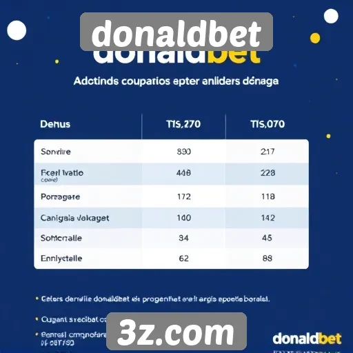 Comparativo entre bônus e promoções do donaldbet